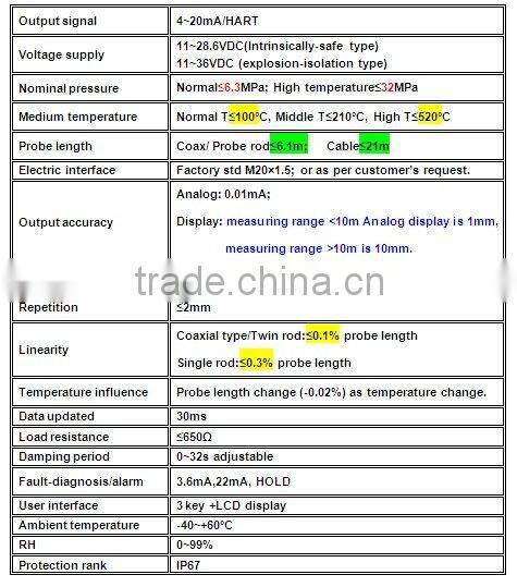 RF2000B radar level measurement for top mounted coaxial probe
