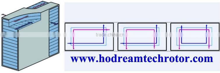 Air heat exchanger core and cabinet heat exchanger Trade Assurance supplier