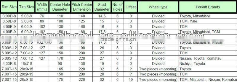 4.00E-9 forklift rims, split forklift wheels