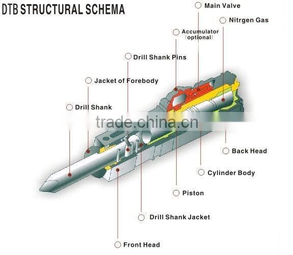 Box Silenced Type Hydraulic stone Breaker manufacturer