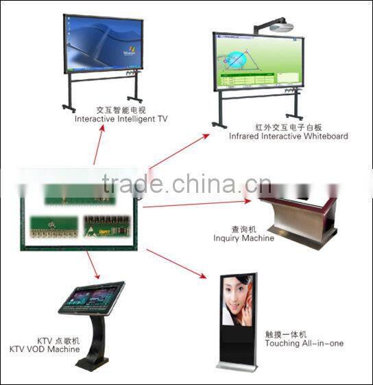 multifunction movable and portable smart multi finger touch screen high quality white board