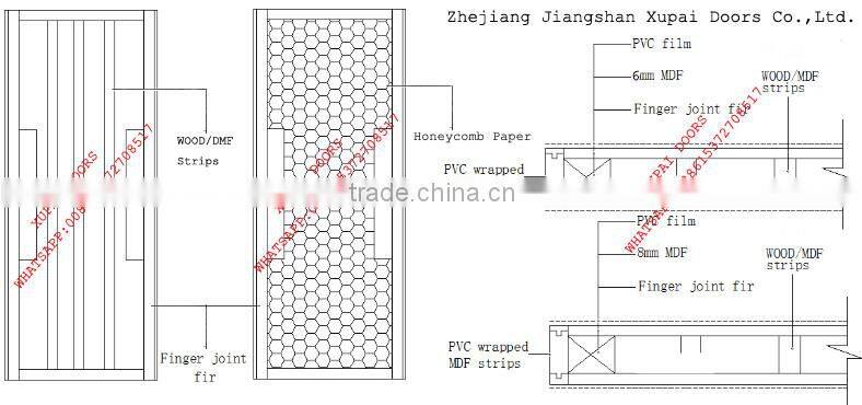 Retailor Price Free Shipping Melamine laminated wood for Home Apartment Bathroom Inetrior Door with Glass