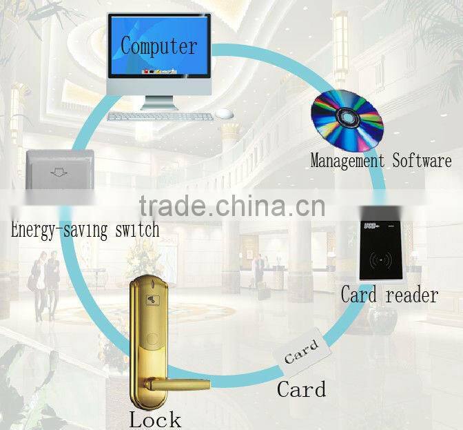 electric key card hotel lock,card lock,Digital card lock,door locks