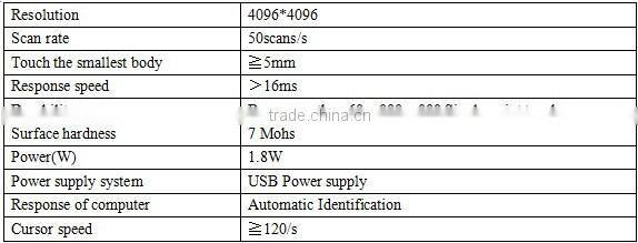 Richtech indoor touch screen multitouch infrared frame supports 3-32 points