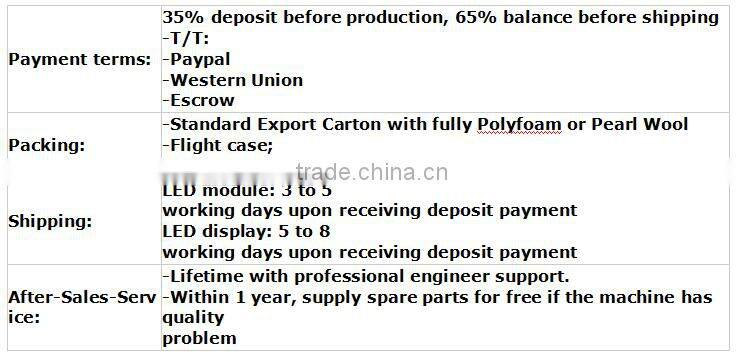 Foxgolden Best Sale P12 RGB Advertising led screen