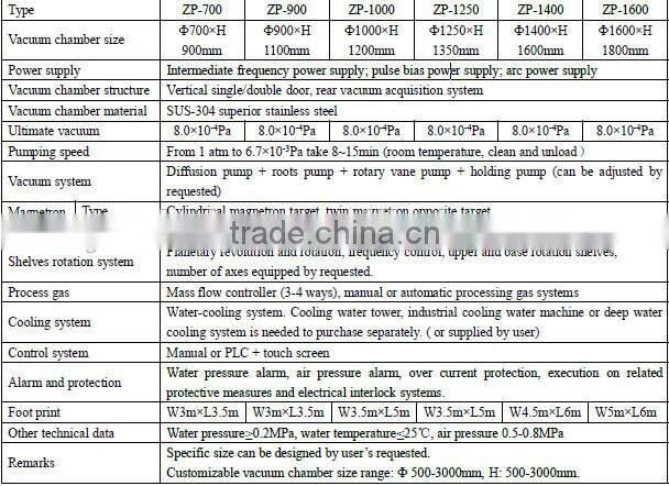 PVD Coating Plants/ Multi-Function Intermediate Frequency Coating Machine