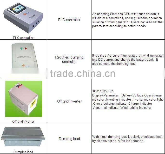 2kw 230v wind turbine generator new energy generator