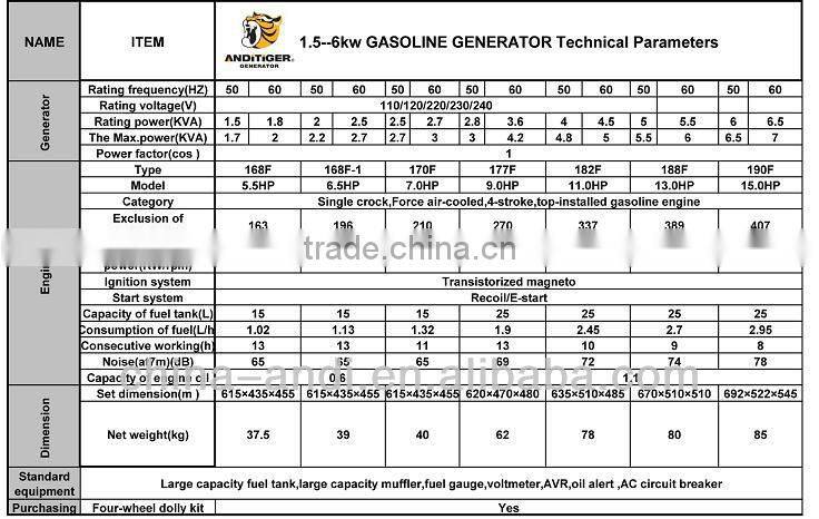 Portable Petrol Kerosene Generator Set ASTRA KOREA