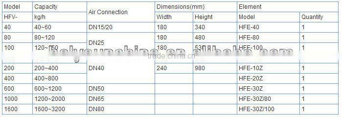 HFV-600 Steam filter