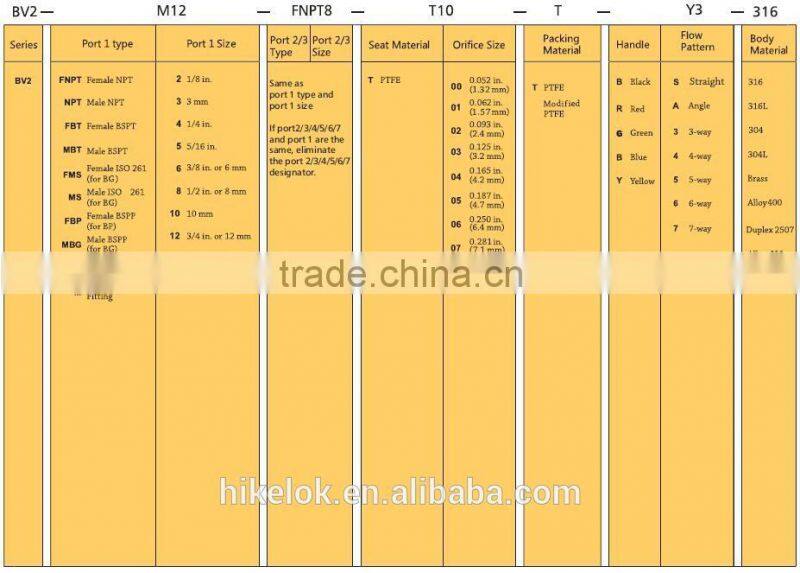 npt female thread male ball valve