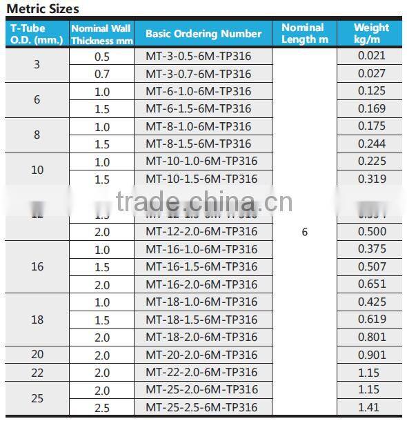 ASTM/AISI Seamless tube/pipe Swagelok stainless steel tube/pipe high pressure pipe