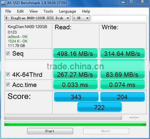 Factory sell KingDian M.2 NGFF SSD hard drive disk 120GB 128GB for ultrabook upgrading