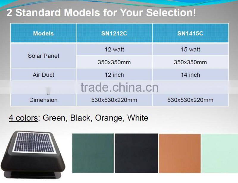 Solar Powered Attic Ventilators