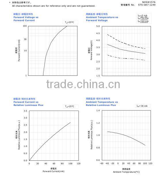 High quality strip LED factory
