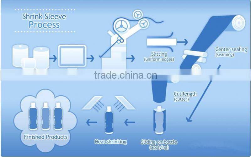 Great Discount!! Wholesale price low density polyethylene in roll