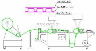 3 layer bubble film machine