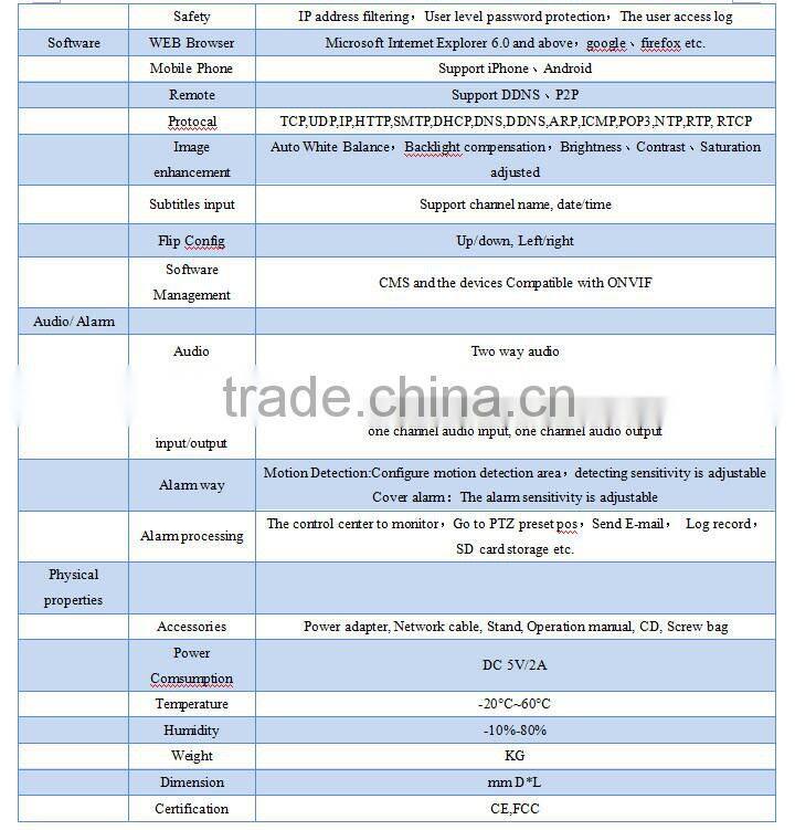 Special Attractive mini wireless night vision LED hd lens household supplies hidden wifi ip camera