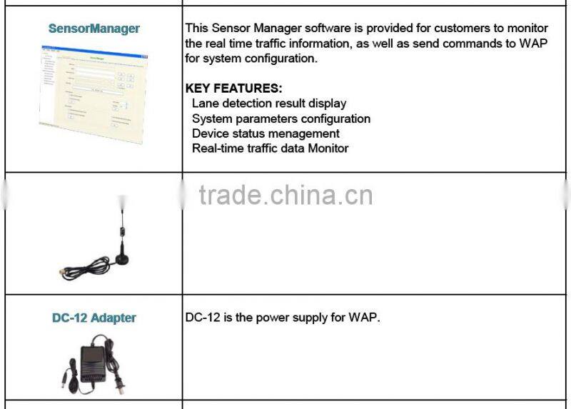 Wireless Zigbee Sensor Vehicle Detection Sensor Starter Kit for Vehcile Counting