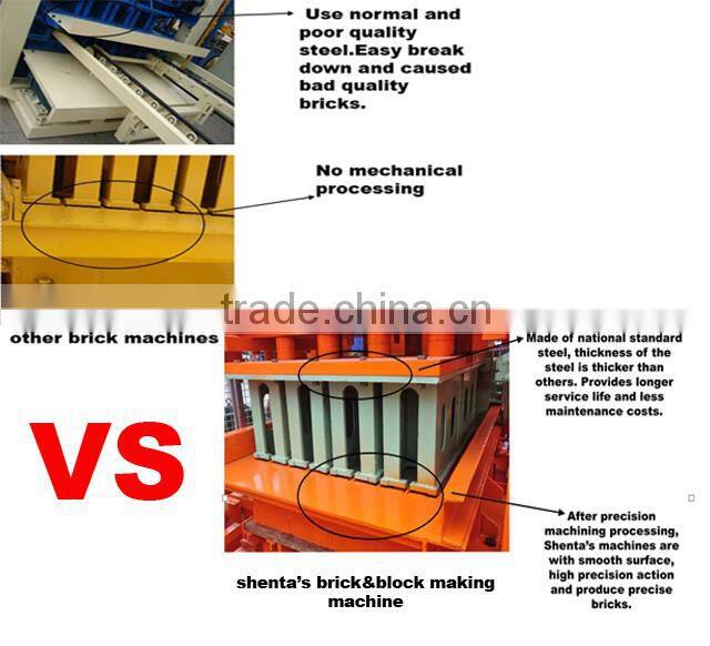 Hot sale! PLC controller,import hydraulic valve. ShentaQTY6-15 automatic fly ash brick making machine in india price