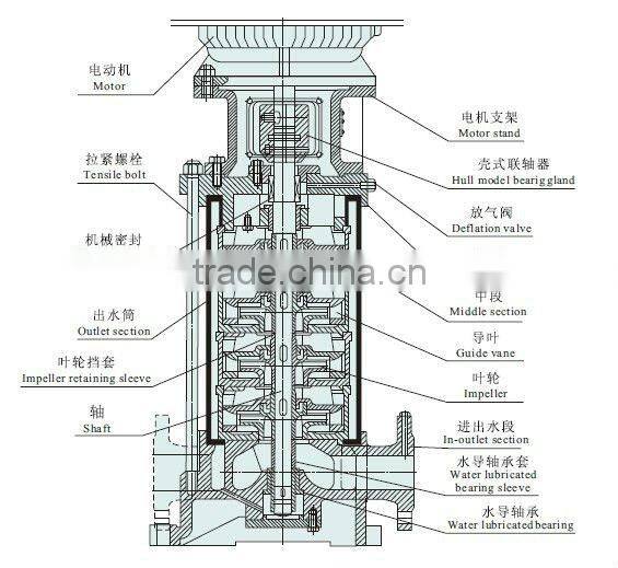 Light Vertical Multistage Pump diesel engine fire pump