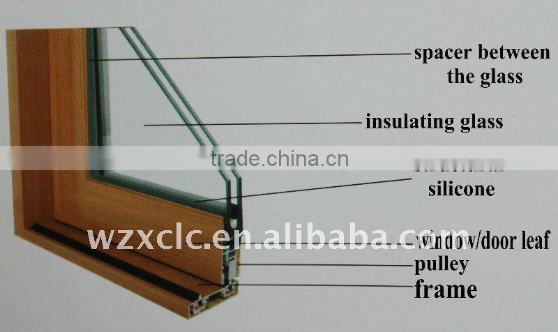 European style sliding windows