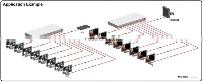 1 input 8 output support 3D 1080P hdmi splitter 1x8 , 2015 Newest