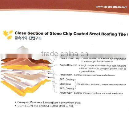 Stone Coated Steel Roof Tile (STAR-BOND)