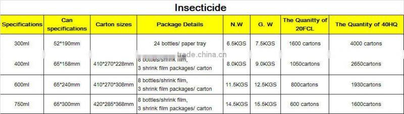 China Chemical Areosol Spray High Quality Pest Control INSECTICIDE