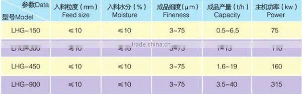 Vertical Roller Grinding Mill in Mining Machinery For Sale!!!