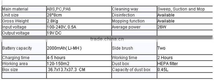 2016 Hottest Intelligent Vacuum Cleaner Robot Automatic Sweeper