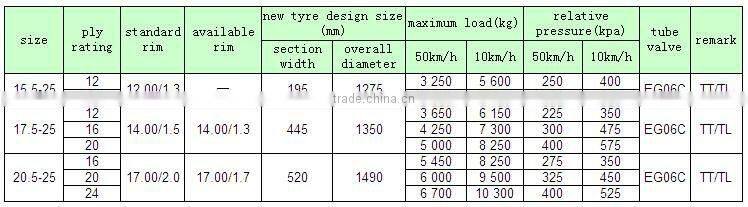 Taishan Brand Bias Tyre