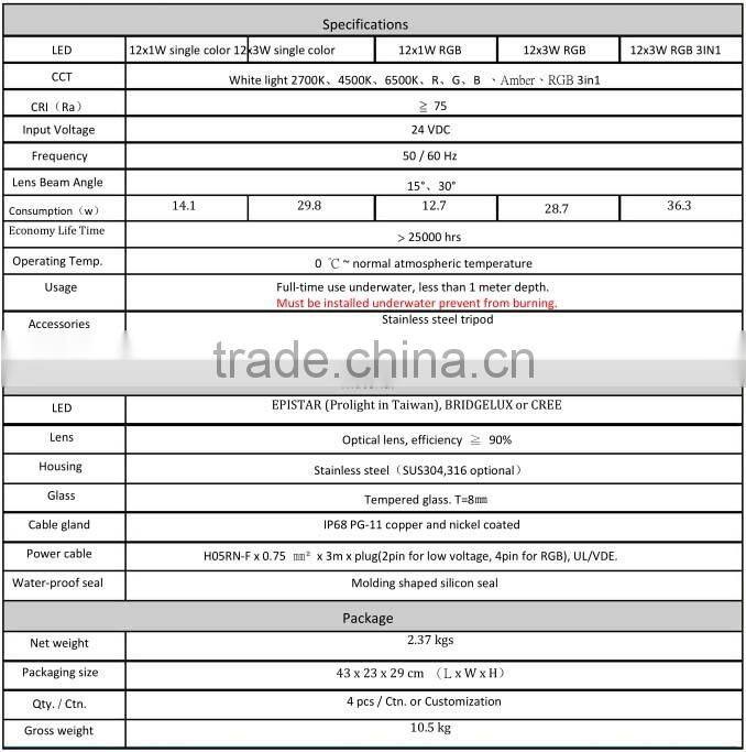 VLT led light waterproof outdoor 27 watt rgb led underwater lights