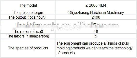 machine boxes of chicken eggs machine box egg egg box machine