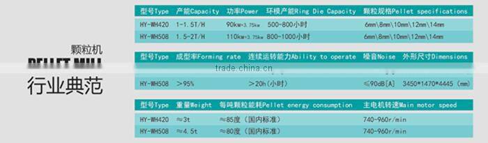 Professional Poutlry feed pellet making machine/animal feed pellet machine supplier