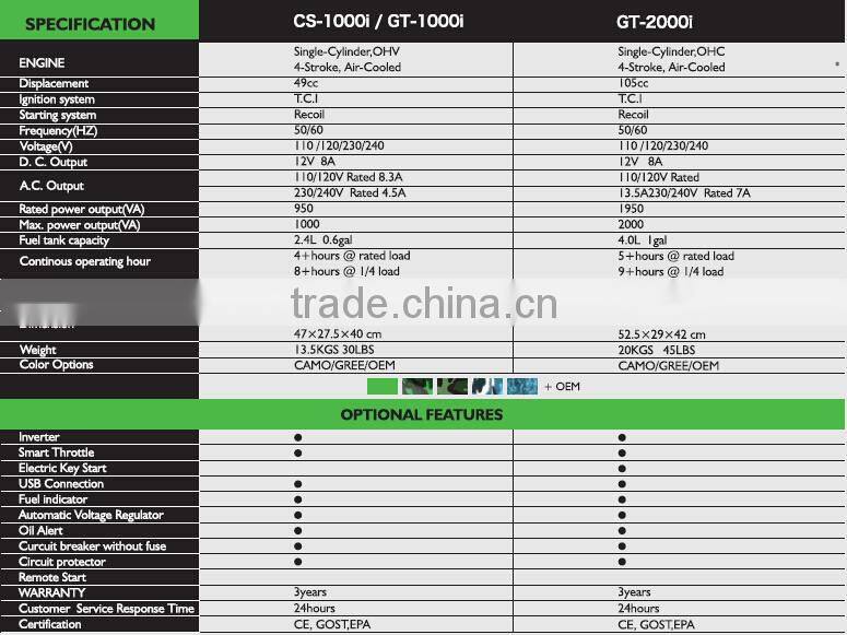 slient digital inverter gasoline generator from China GT-2000i