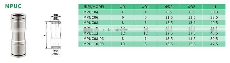China supplier JULY standard copper nickel plating straight push-in fittings