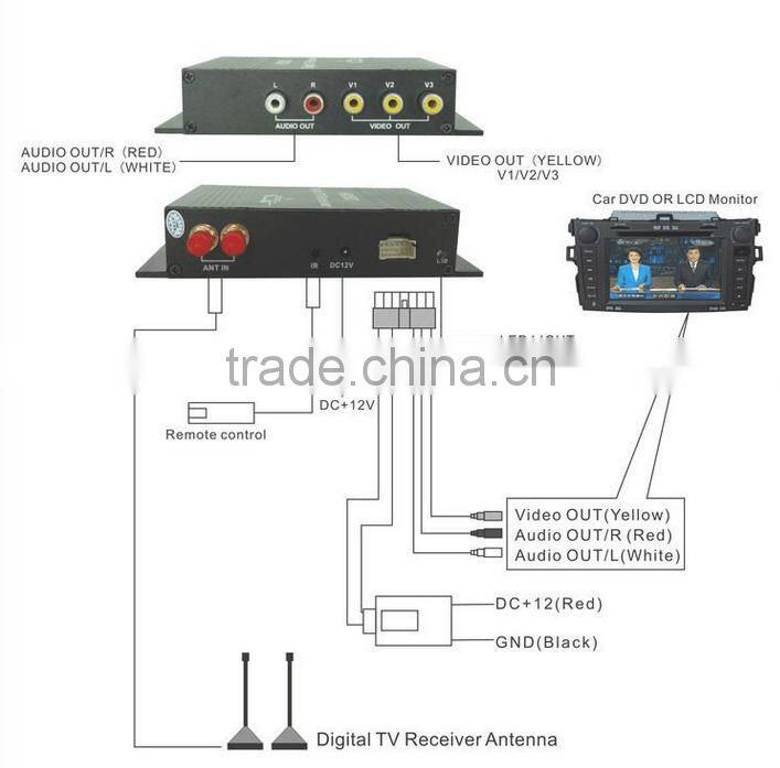 Best Mobile Digital Car ATSC-M/H TV Receiver For America HD EPG Car Satellite TV Receiver