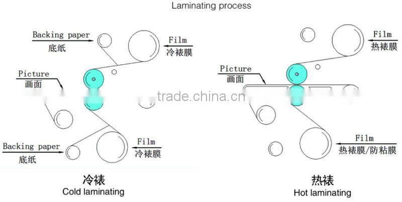 laminator and cutter 1600H6+