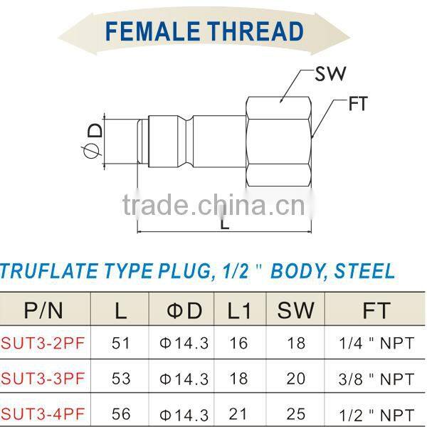 China Wholesale Quick Release Coupling SUT3-2PF