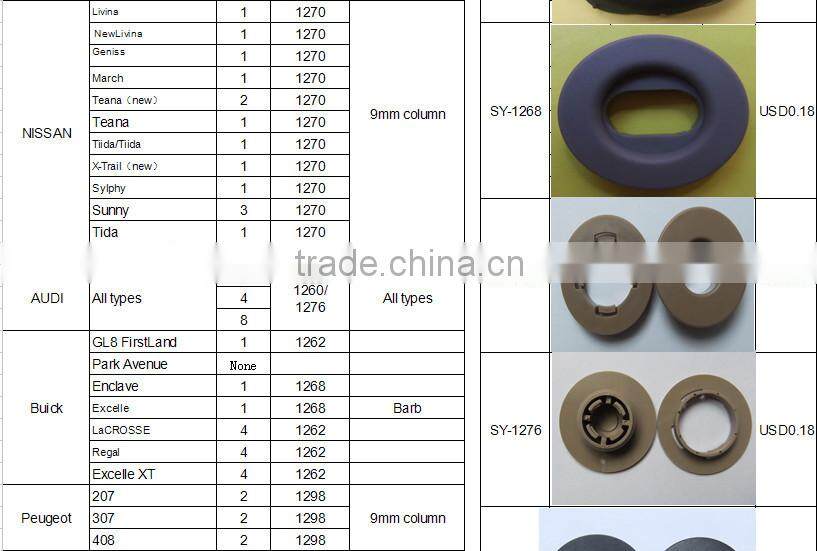 car floor mat plastic clips with different kinds