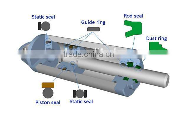 Tecnotex TSE rod seal