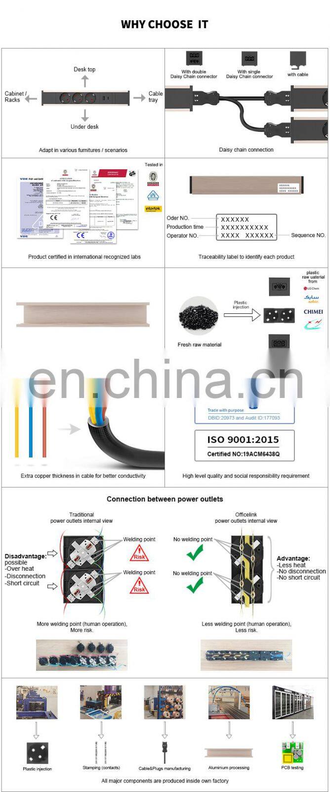 Mountable power with USB charger type A C for furniture
