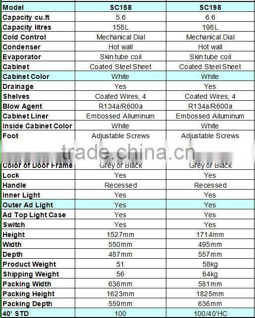 Transparent Double door display refrigerator with lightbox CE/GE/UL/SAA/SASO