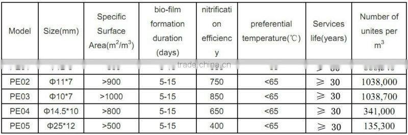 tower packing,plastic pall ring