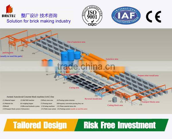 High performance brick making machinery production