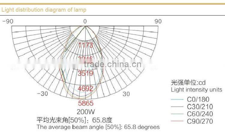Waterproof and dustproof anticorrosive factory lamp without maintenance