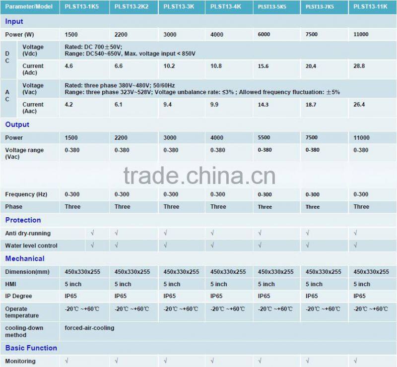 3 phase solar pump controller from china (7500W ~30000W)