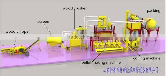 New style vertical pellet production line