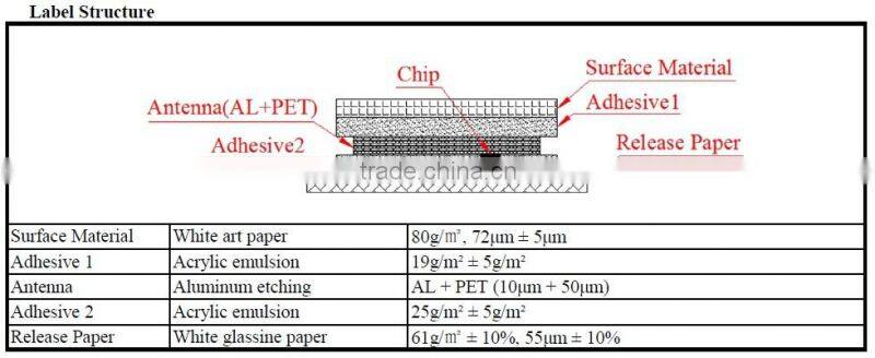 XGSun dogbone rfid label
