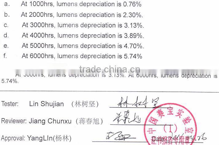 Good quality 60w gas station led canopy explosion proof lights